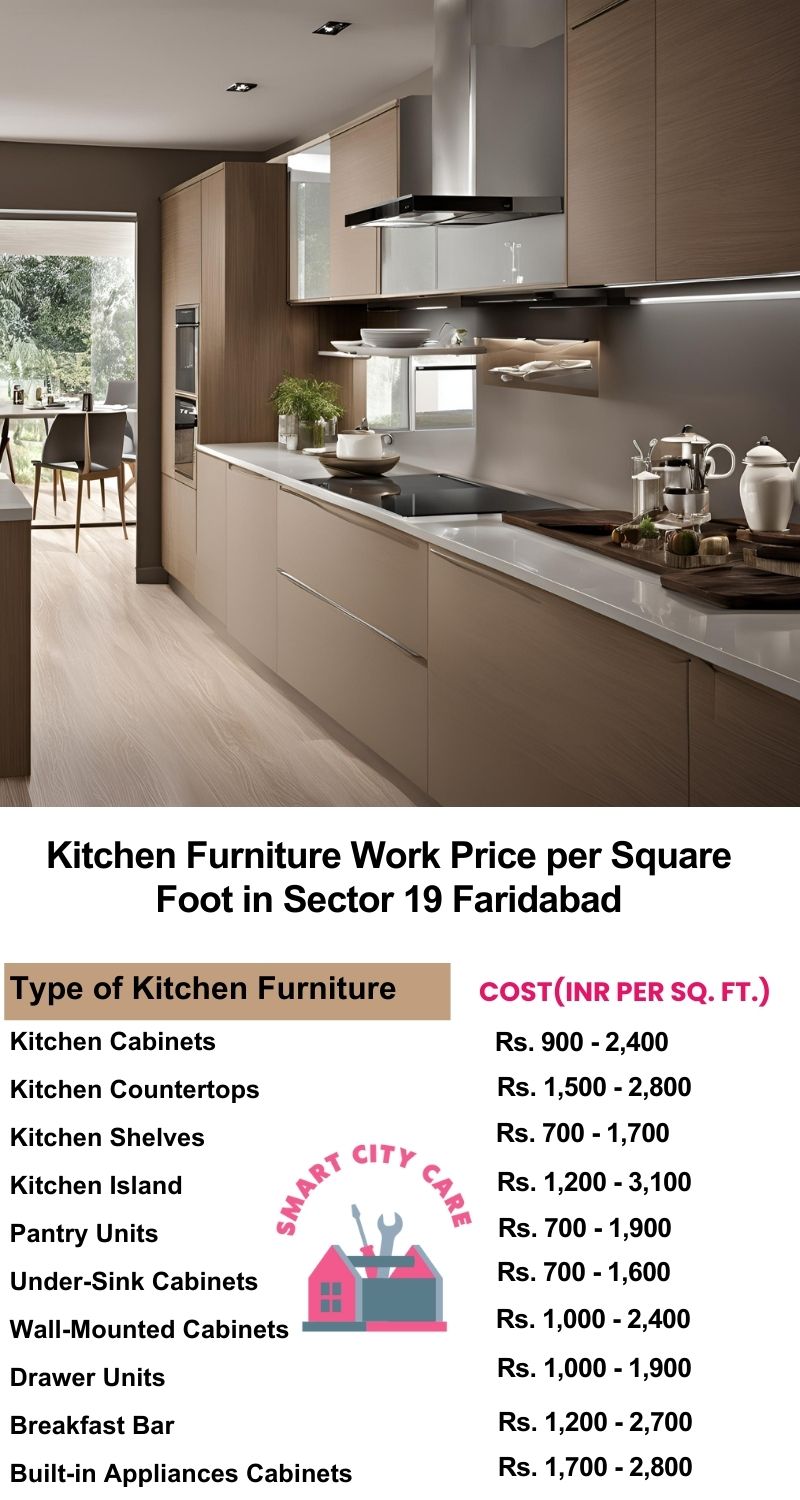 Kitchen Furniture Work rate list per Square Foot in Sector 19,Faridabad