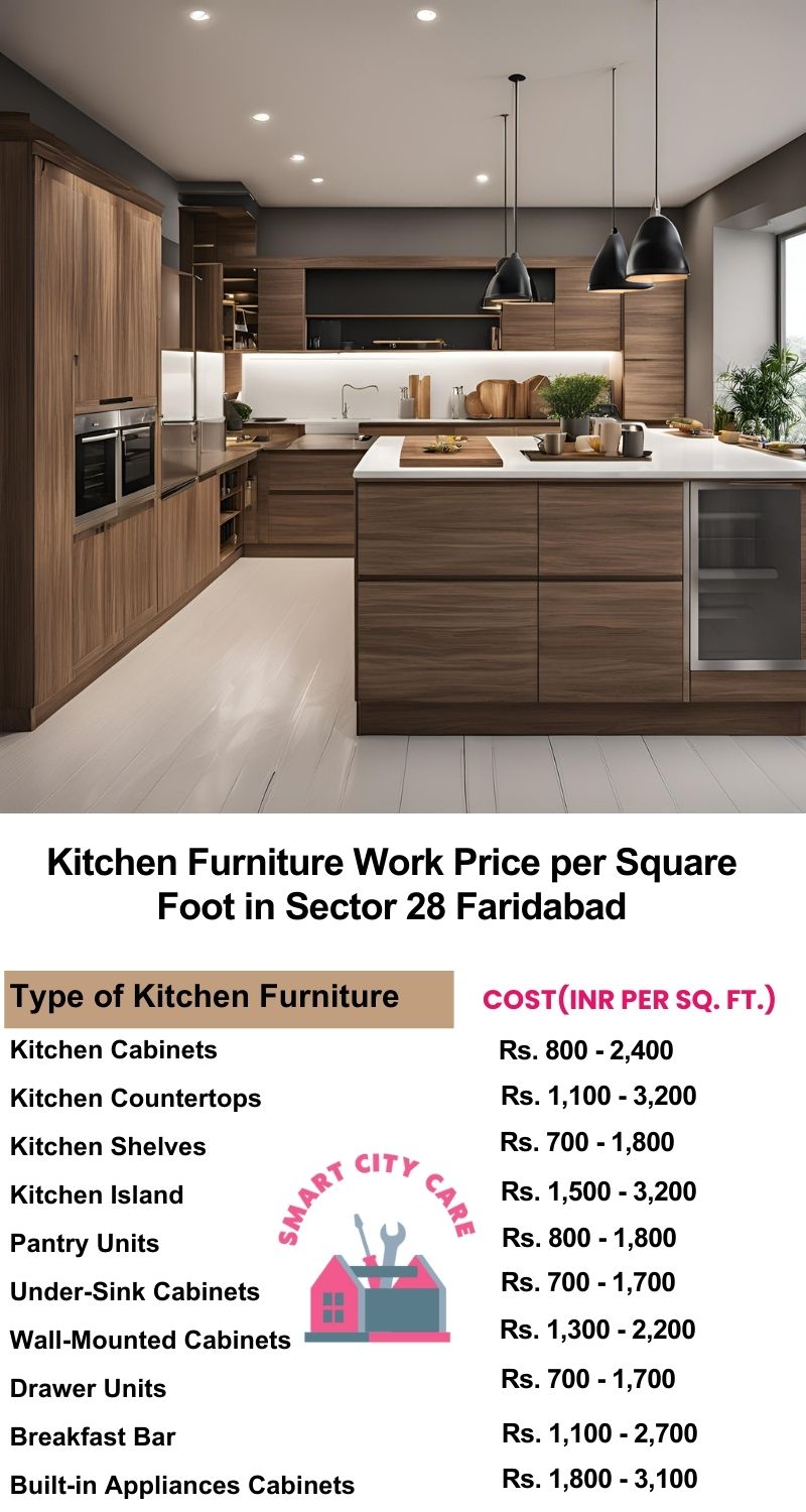 Kitchen Furniture Work rate list per Square Foot in Sector 28,Faridabad