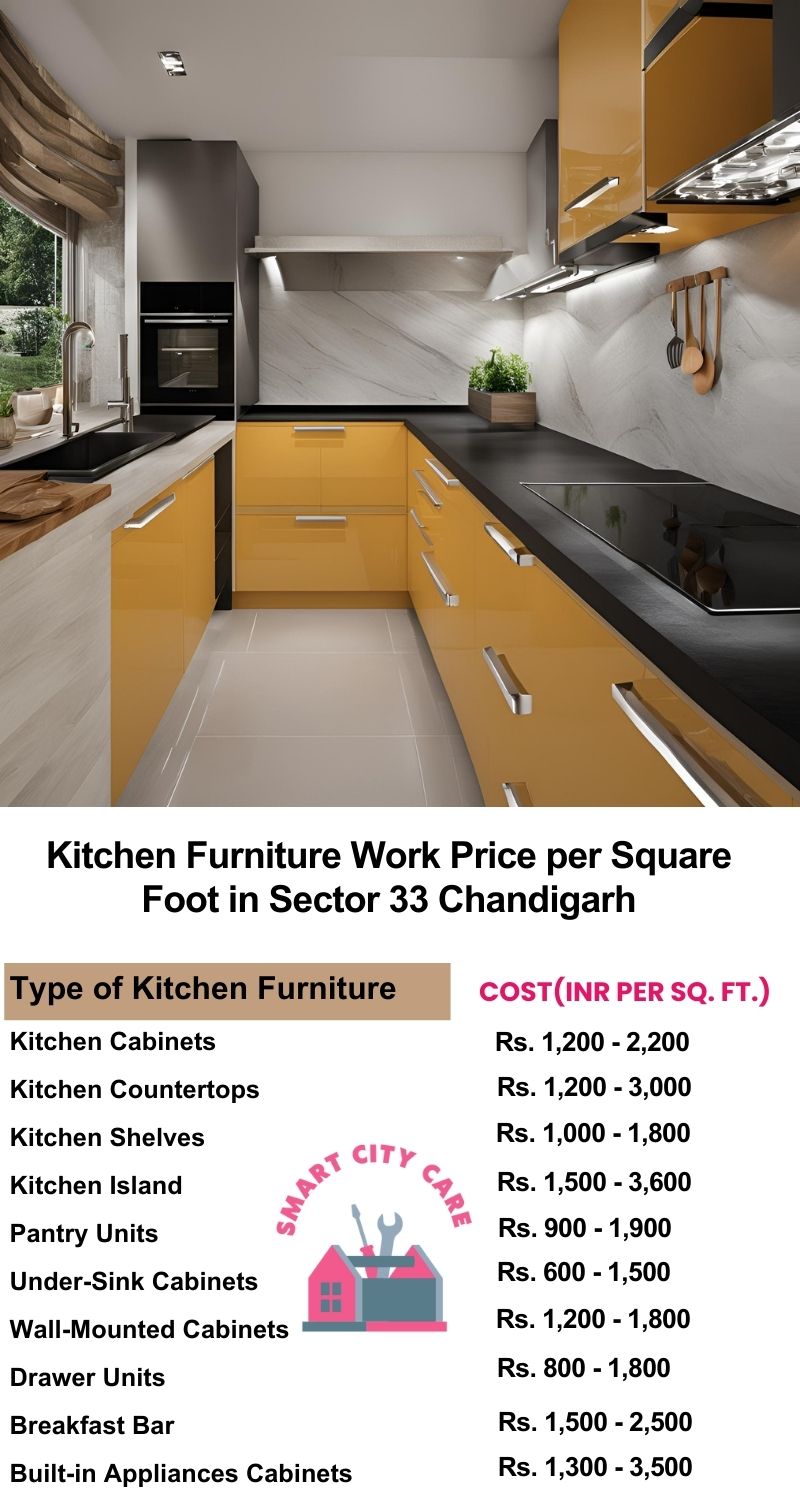 Kitchen Furniture Work rate list per Square Foot in Sector 33,Chandigarh