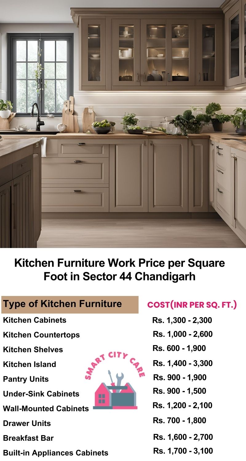 Kitchen Furniture Work rate list per Square Foot in Sector 44,Chandigarh