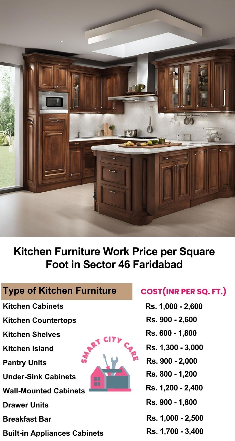 Kitchen Furniture Work rate list per Square Foot in Sector 46,Faridabad