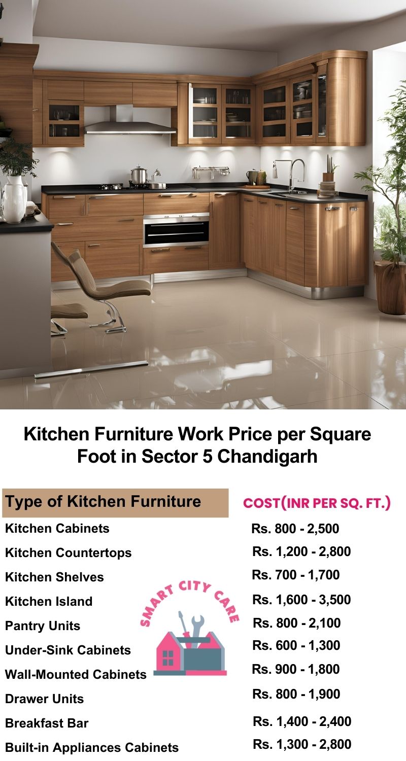 Kitchen Furniture Work rate list per Square Foot in Sector 5,Chandigarh