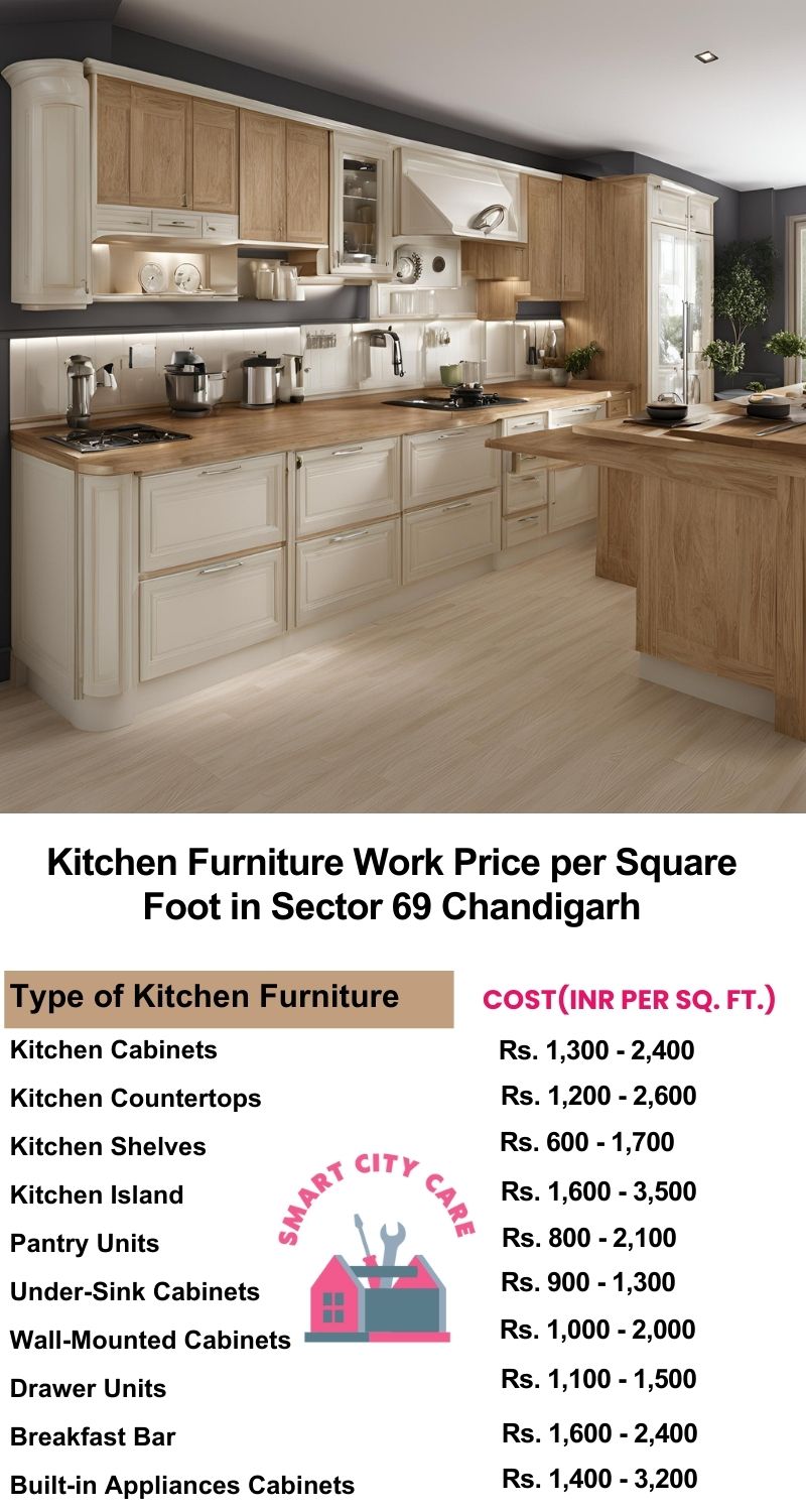 Kitchen Furniture Work rate list per Square Foot in Sector 69,Chandigarh