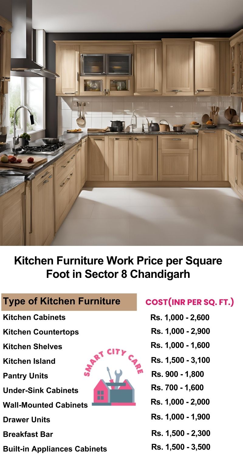 Kitchen Furniture Work rate list per Square Foot in Sector 8,Chandigarh