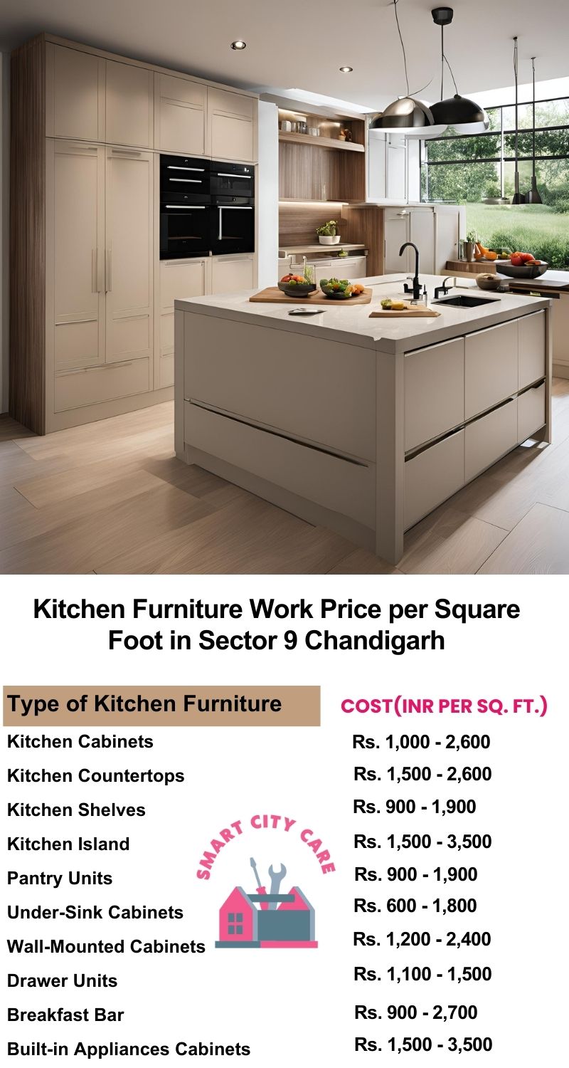 Kitchen Furniture Work rate list per Square Foot in Sector 9,Chandigarh