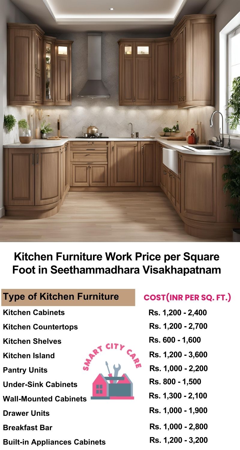 Kitchen Furniture Work rate list per Square Foot in Seethammadhara,Visakhapatnam