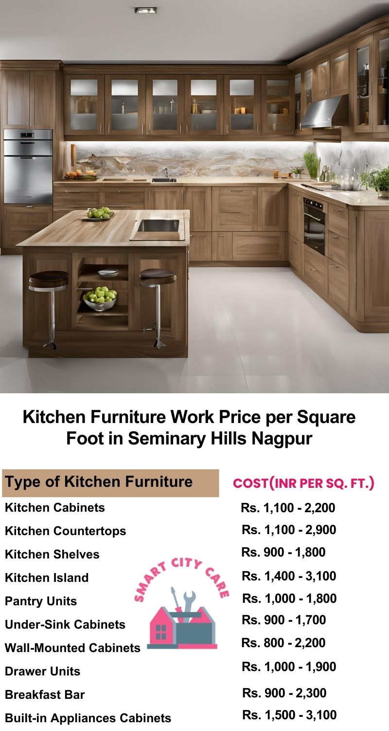 Kitchen Furniture Work rate list per Square Foot in Seminary Hills,Nagpur