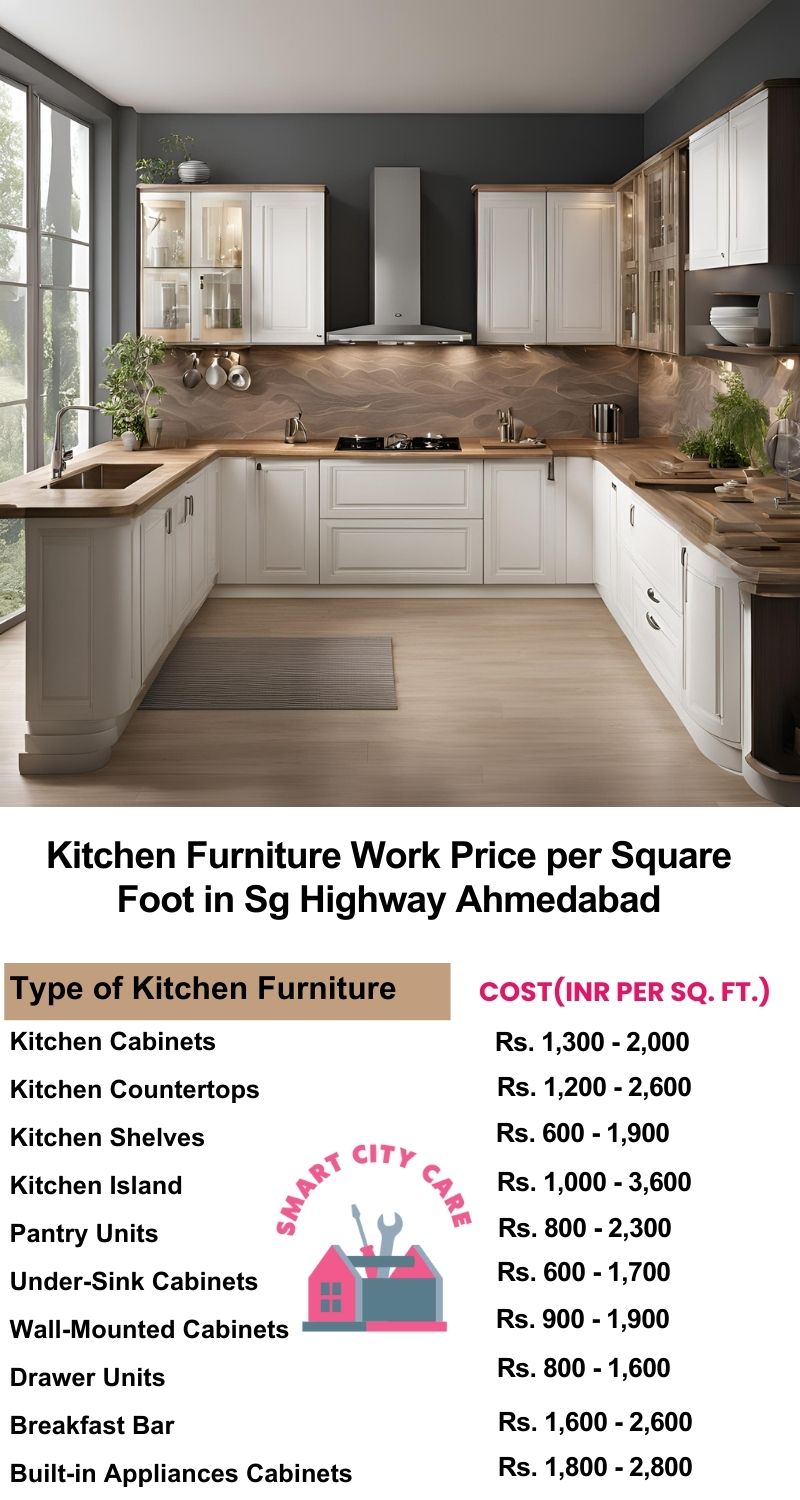 Kitchen Furniture Work rate list per Square Foot in SG Highway,Ahmedabad