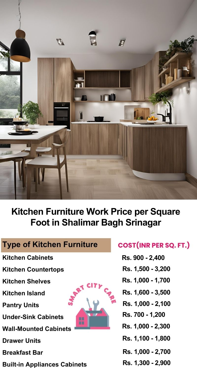 Kitchen Furniture Work rate list per Square Foot in Shalimar Bagh,Srinagar