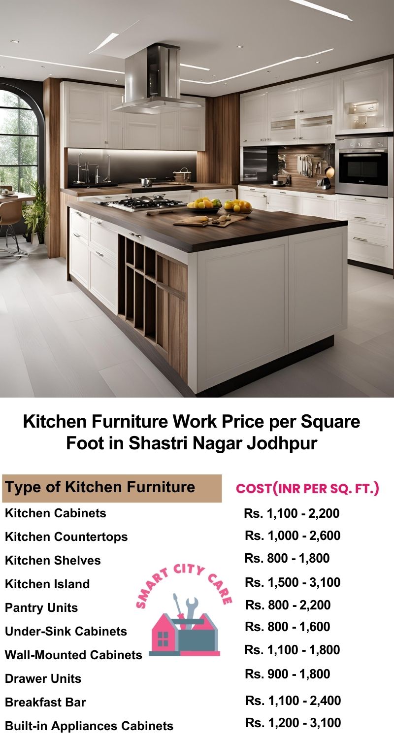 Kitchen Furniture Work rate list per Square Foot in Shastri Nagar,Jodhpur