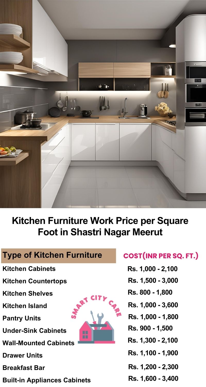 Kitchen Furniture Work rate list per Square Foot in Shastri Nagar,Meerut