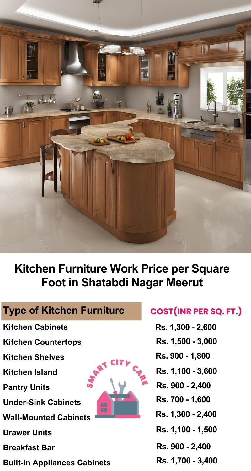 Kitchen Furniture Work rate list per Square Foot in Shatabdi Nagar,Meerut