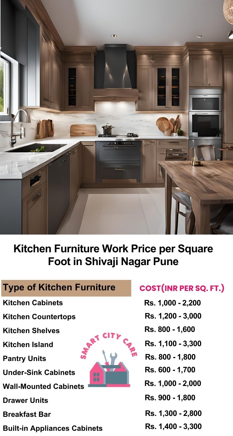 Kitchen Furniture Work rate list per Square Foot in Shivaji Nagar,Pune