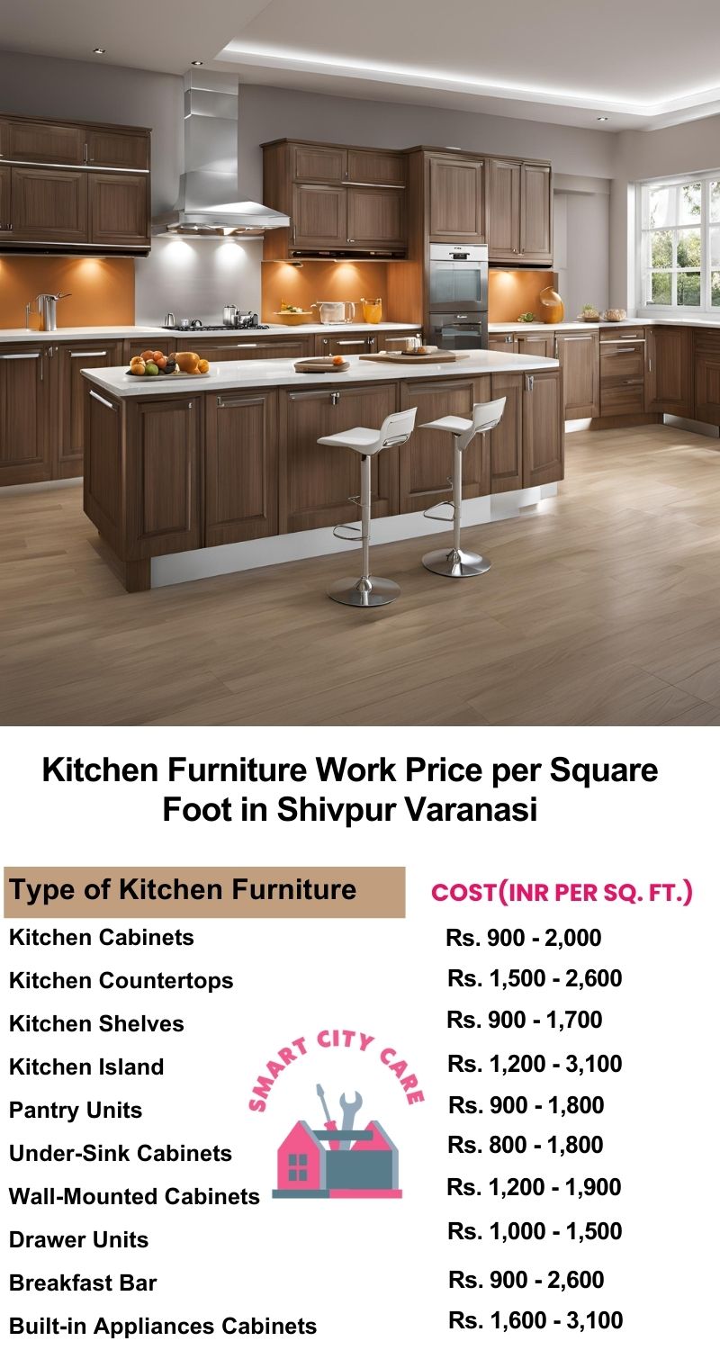 Kitchen Furniture Work rate list per Square Foot in Shivpur,Varanasi