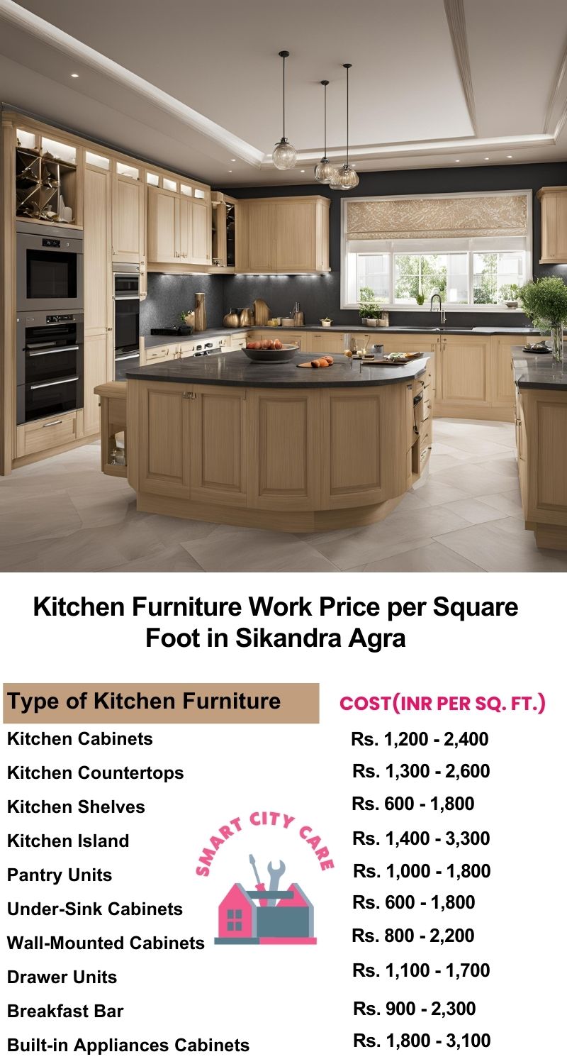 Kitchen Furniture Work rate list per Square Foot in Sikandra,Agra