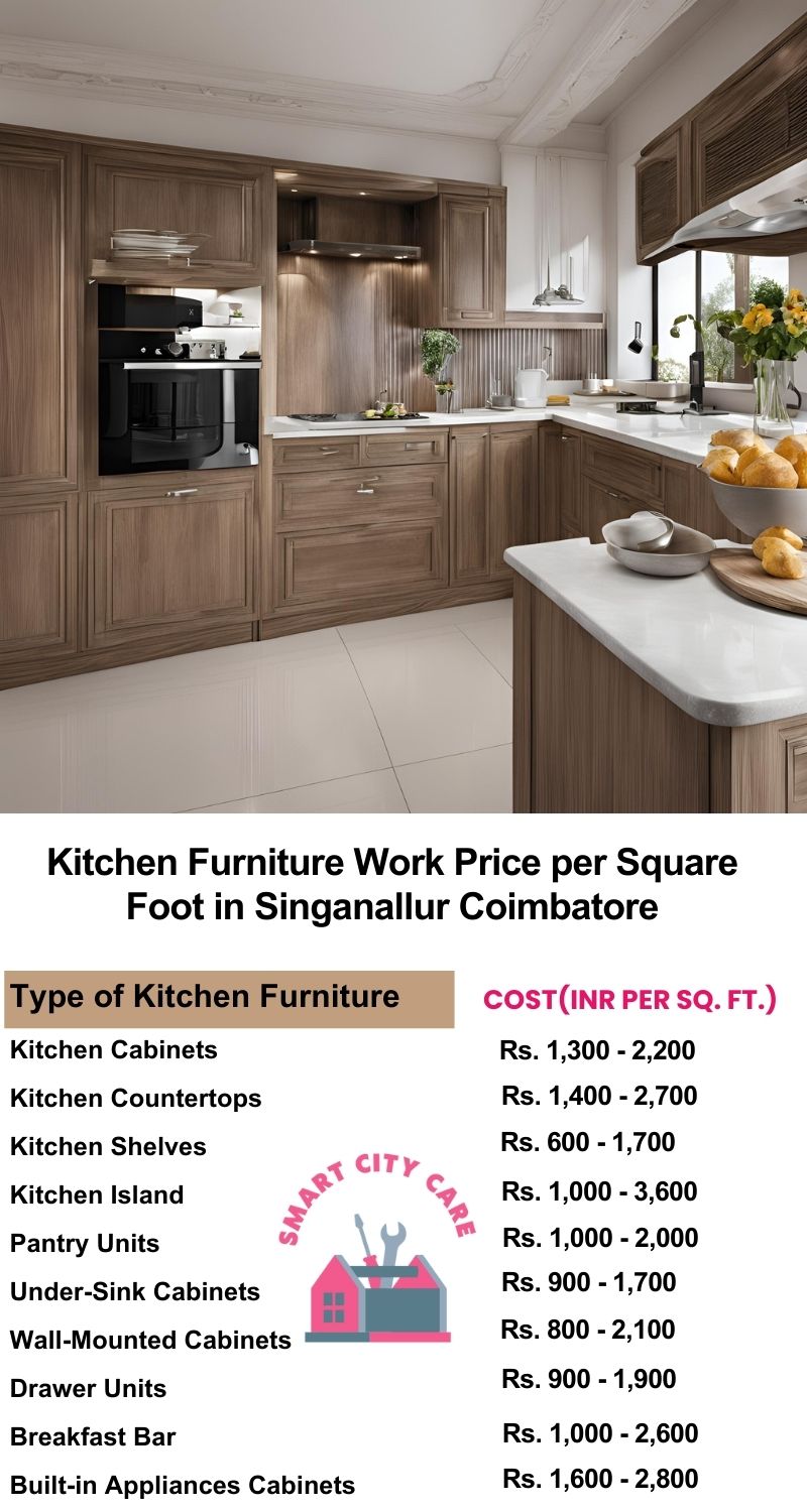 Kitchen Furniture Work rate list per Square Foot in Singanallur,Coimbatore