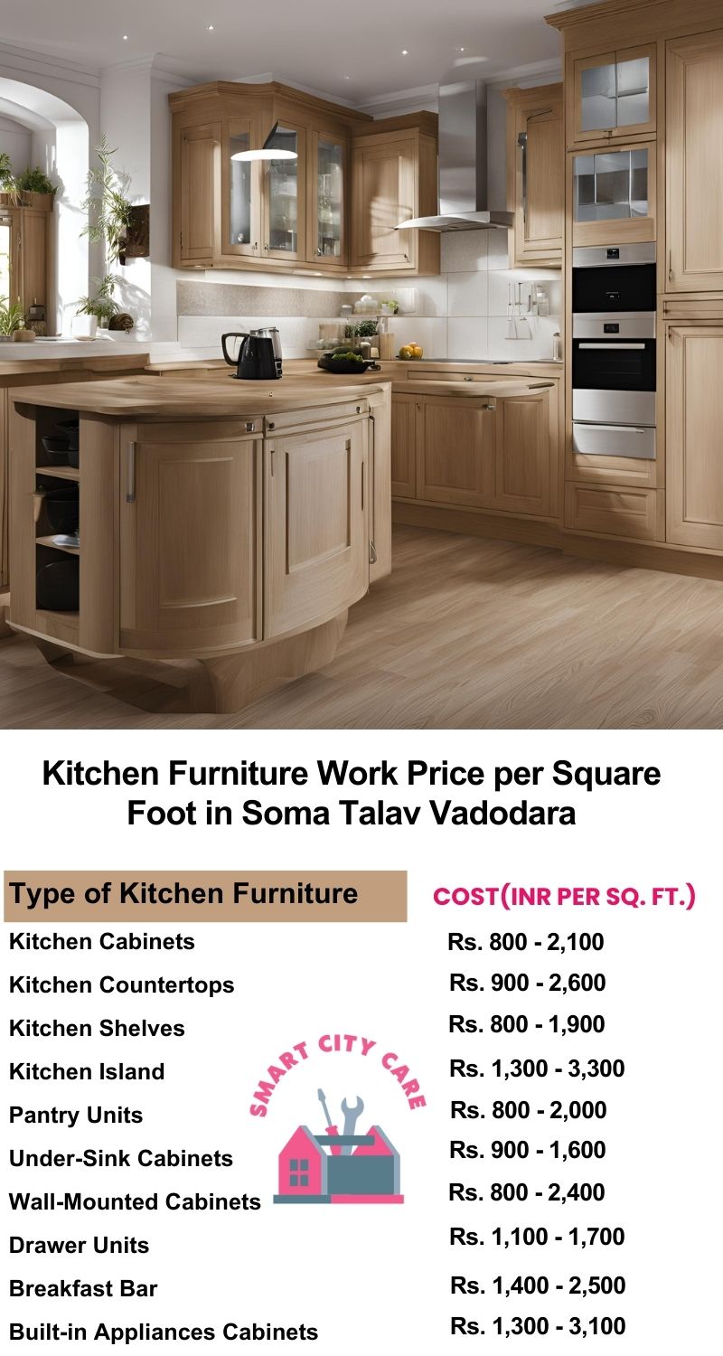 Kitchen Furniture Work rate list per Square Foot in Soma Talav,Vadodara