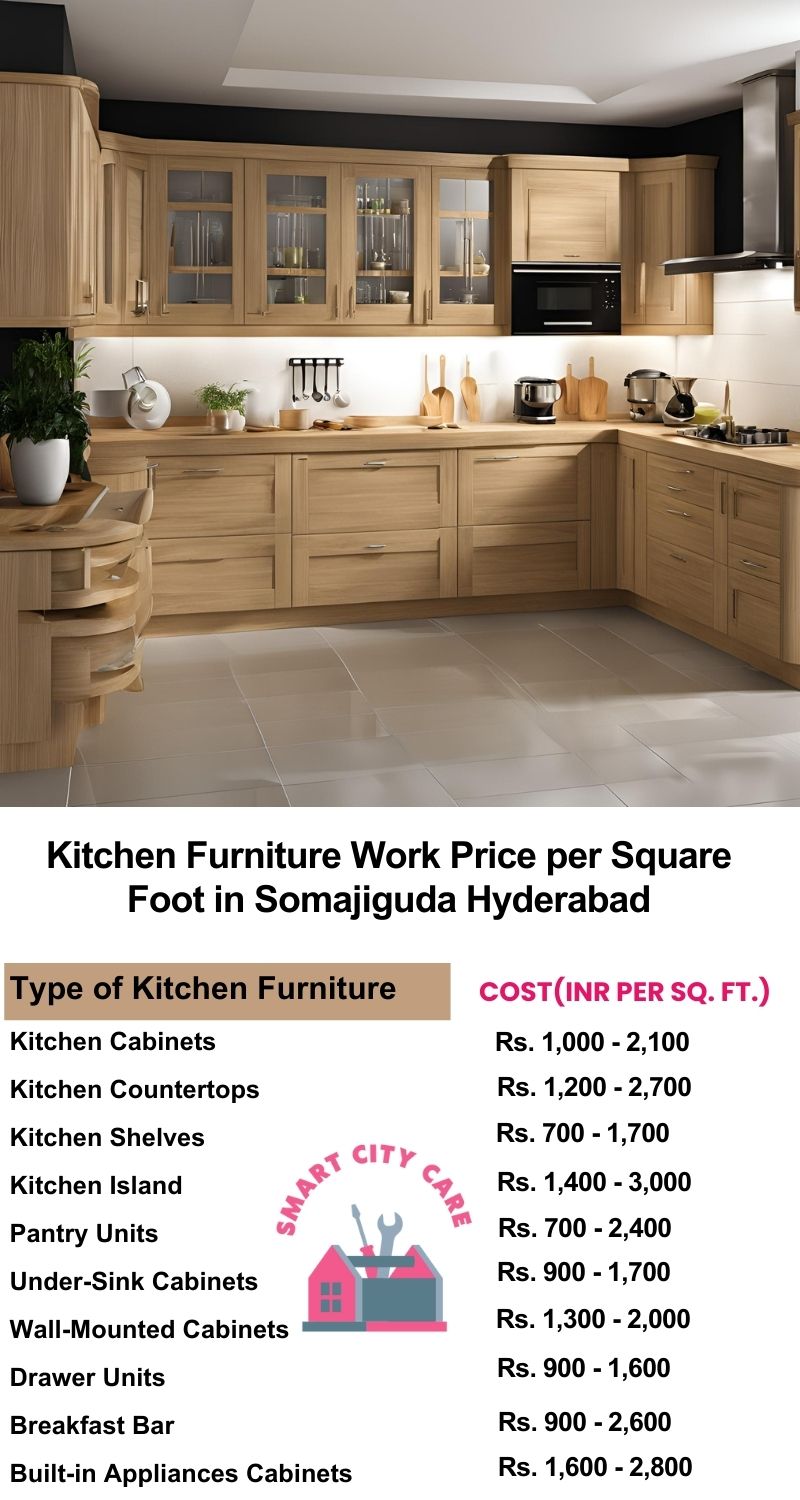 Kitchen Furniture Work rate list per Square Foot in Somajiguda,Hyderabad