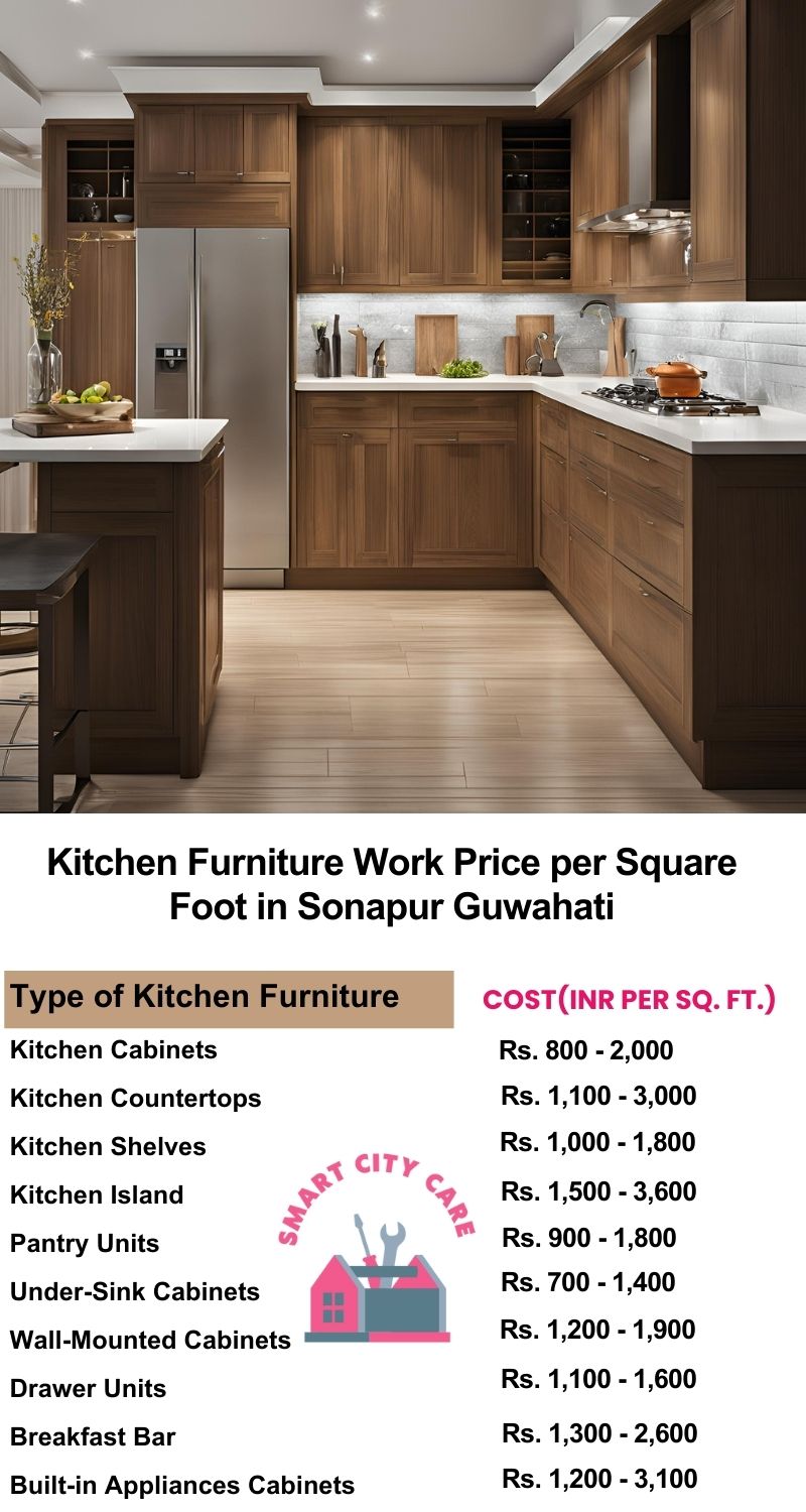 Kitchen Furniture Work rate list per Square Foot in Sonapur,Guwahati