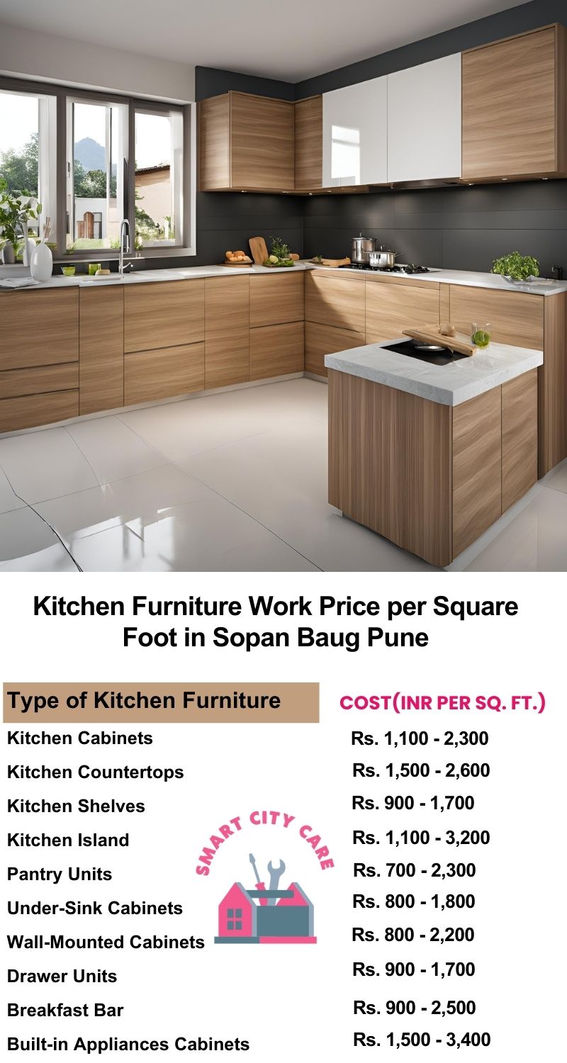 Kitchen Furniture Work rate list per Square Foot in Sopan Baug,Pune