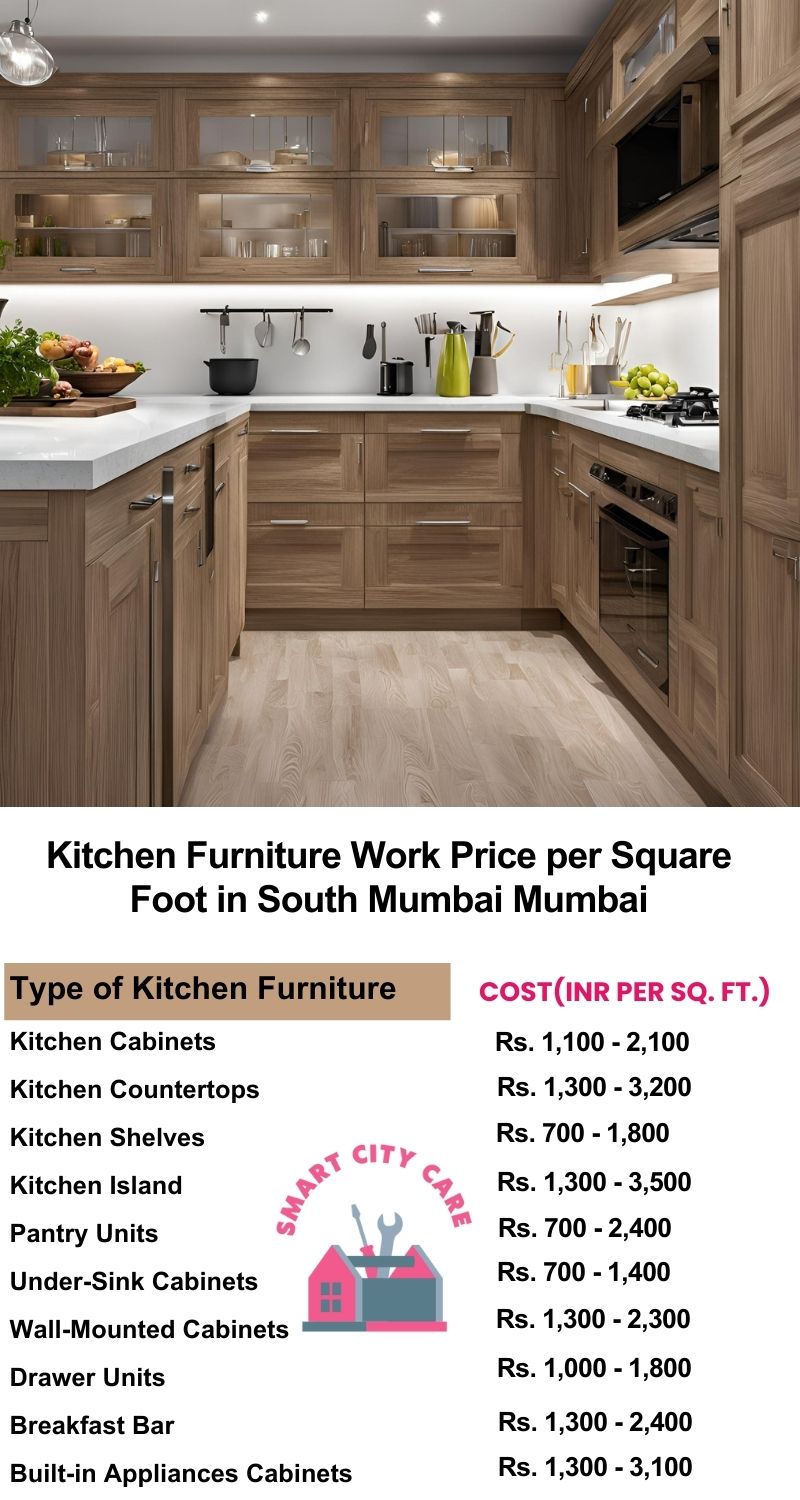 Kitchen Furniture Work rate list per Square Foot in South Mumbai,Mumbai