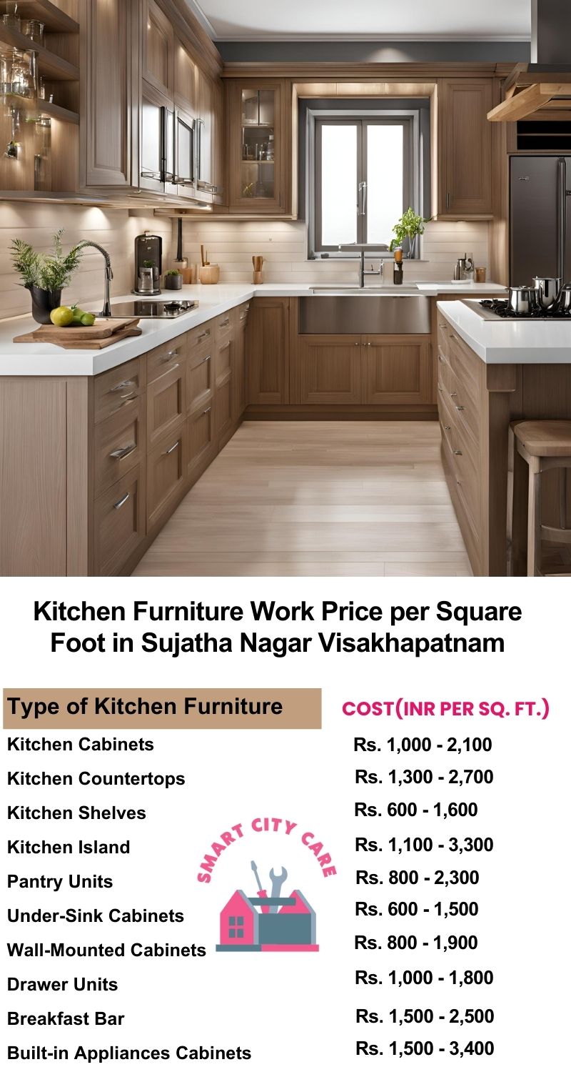 Kitchen Furniture Work rate list per Square Foot in Sujatha Nagar,Visakhapatnam