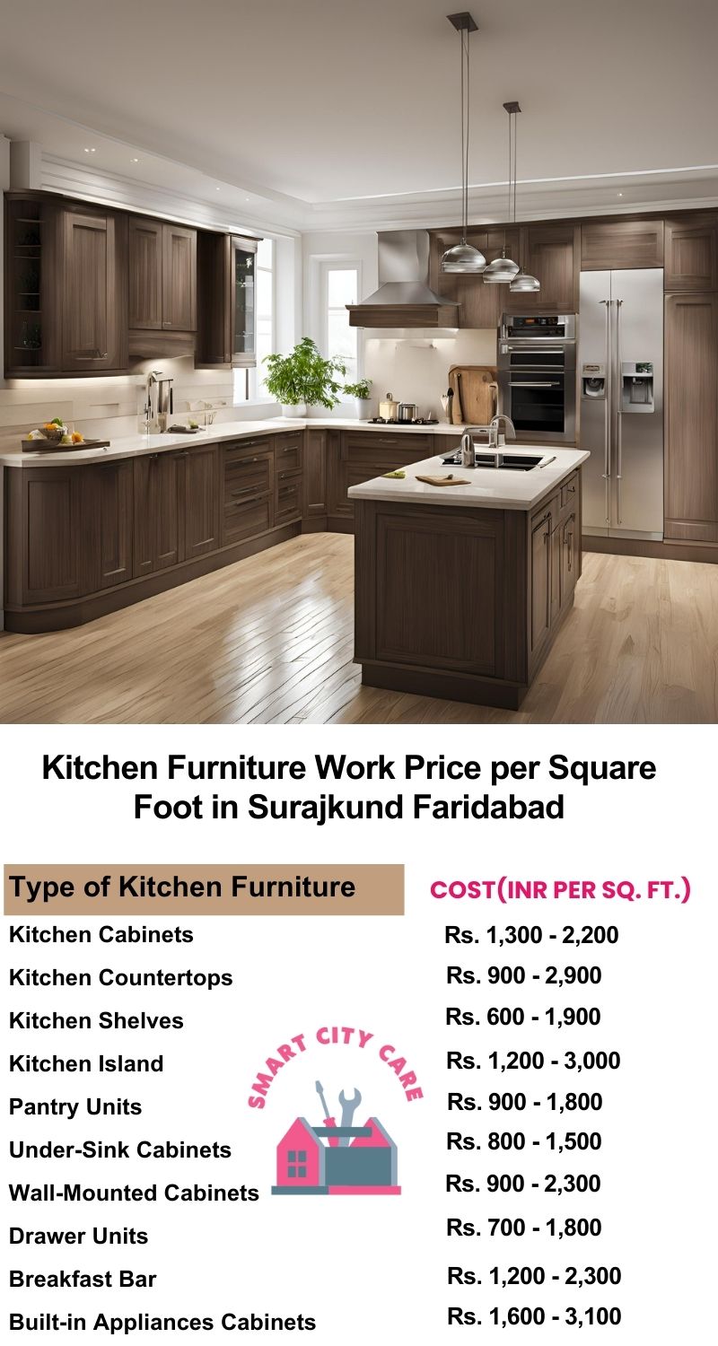 Kitchen Furniture Work rate list per Square Foot in Surajkund,Faridabad