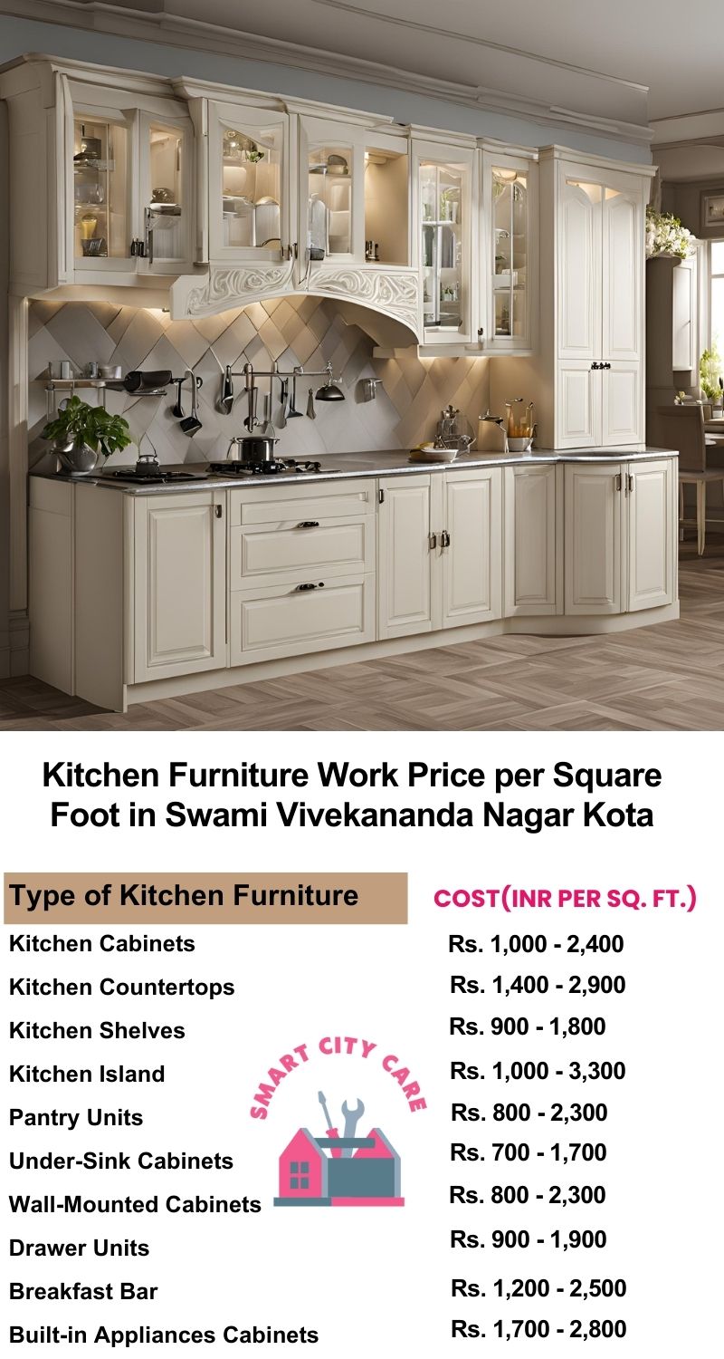 Kitchen Furniture Work rate list per Square Foot in Swami Vivekananda Nagar,Kota
