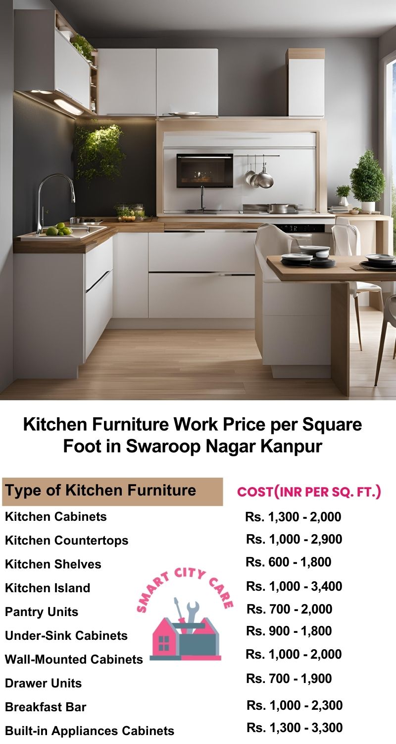 Kitchen Furniture Work rate list per Square Foot in Swaroop Nagar,Kanpur