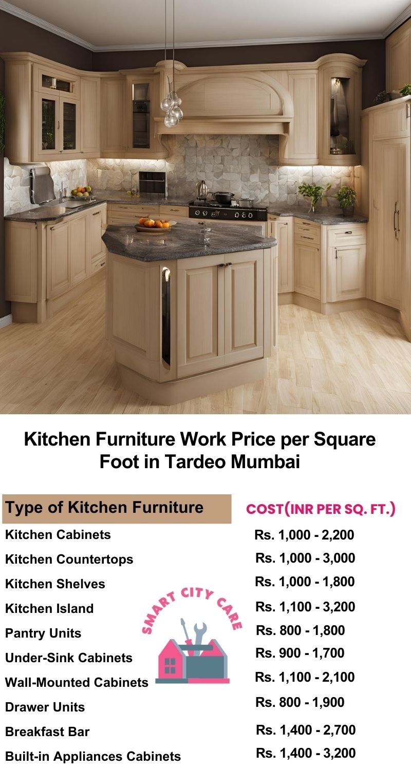 Kitchen Furniture Work rate list per Square Foot in Tardeo,Mumbai