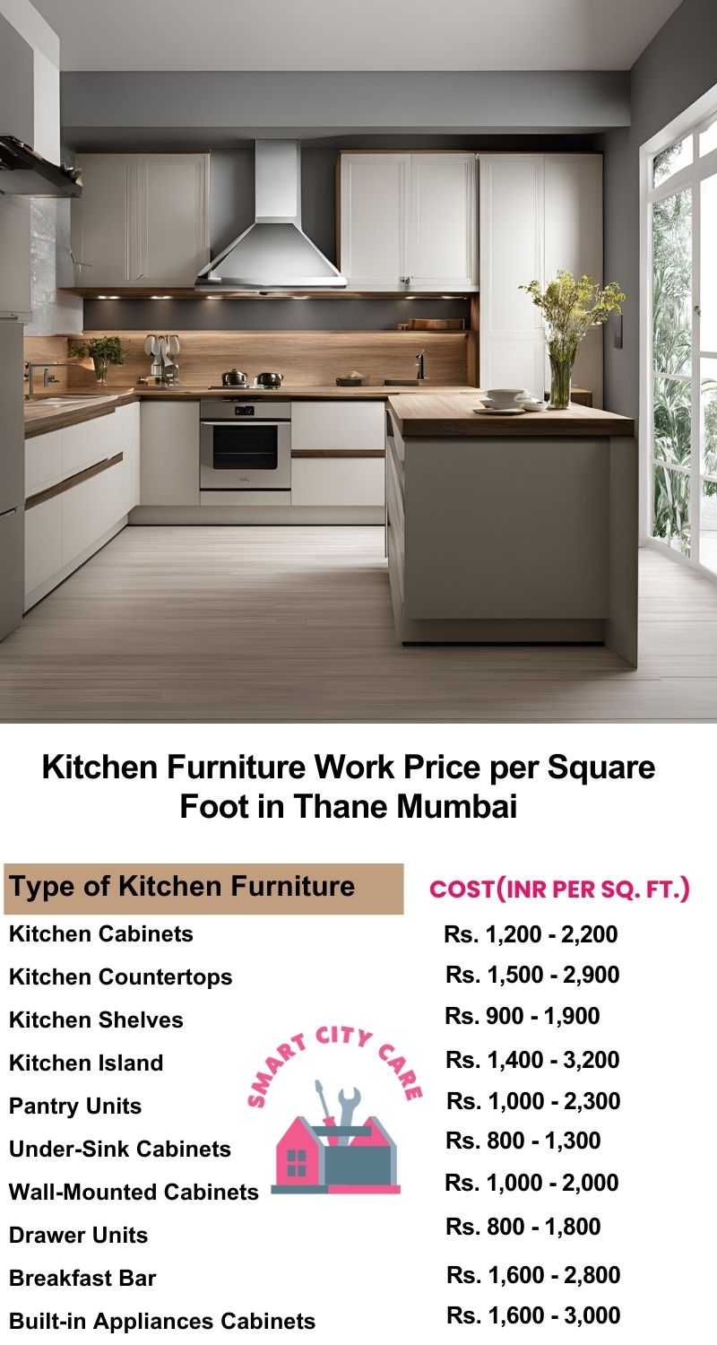 Kitchen Furniture Work rate list per Square Foot in Thane,Mumbai