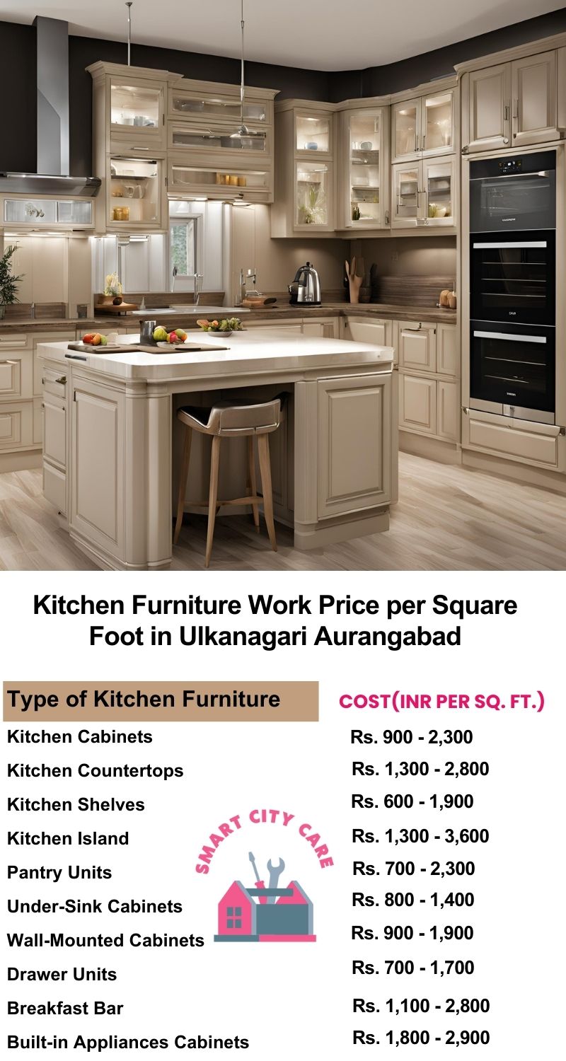 Kitchen Furniture Work rate list per Square Foot in Ulkanagari,Aurangabad