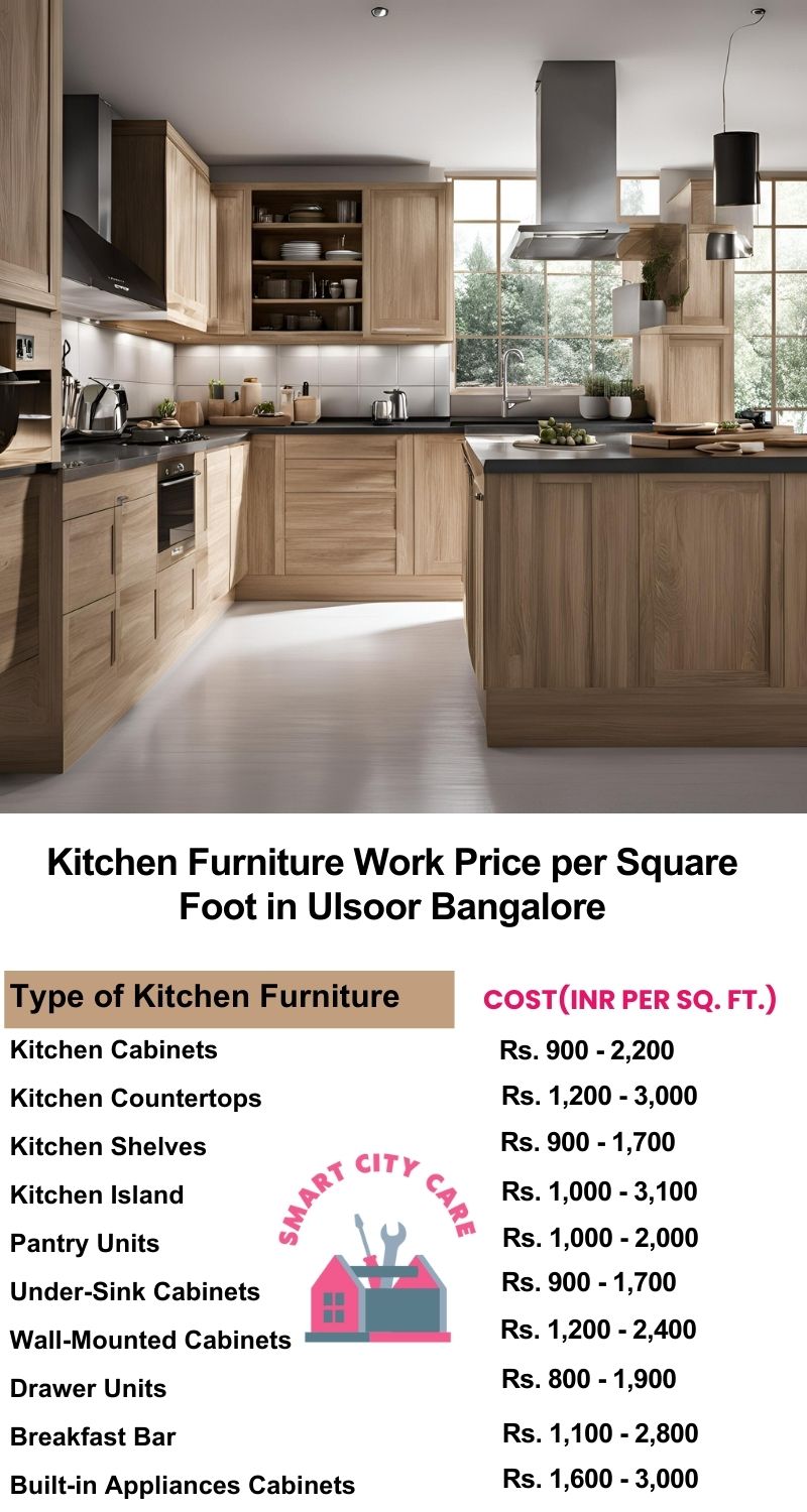 Kitchen Furniture Work rate list per Square Foot in Ulsoor,Bangalore