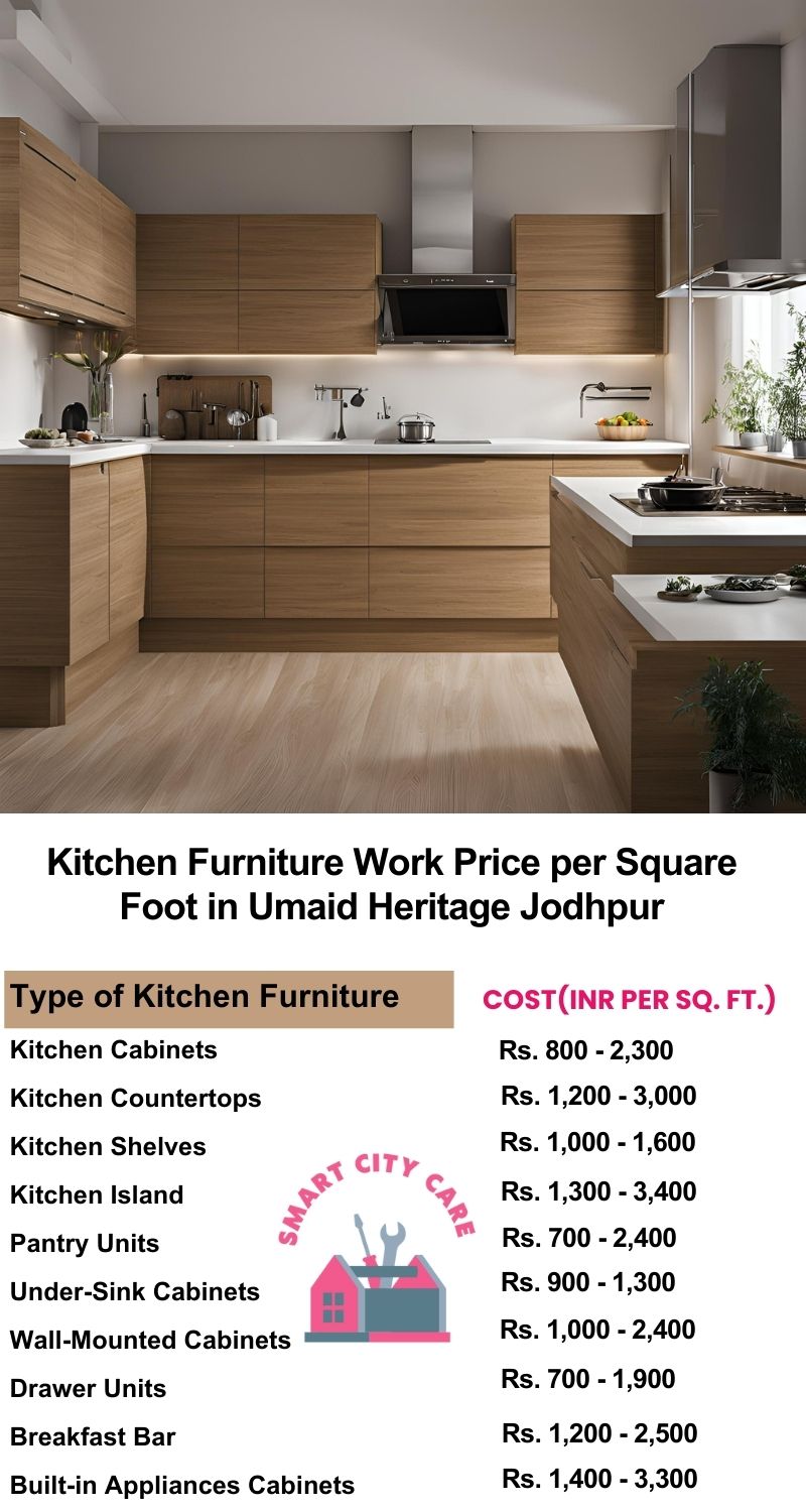 Kitchen Furniture Work rate list per Square Foot in Umaid Heritage,Jodhpur