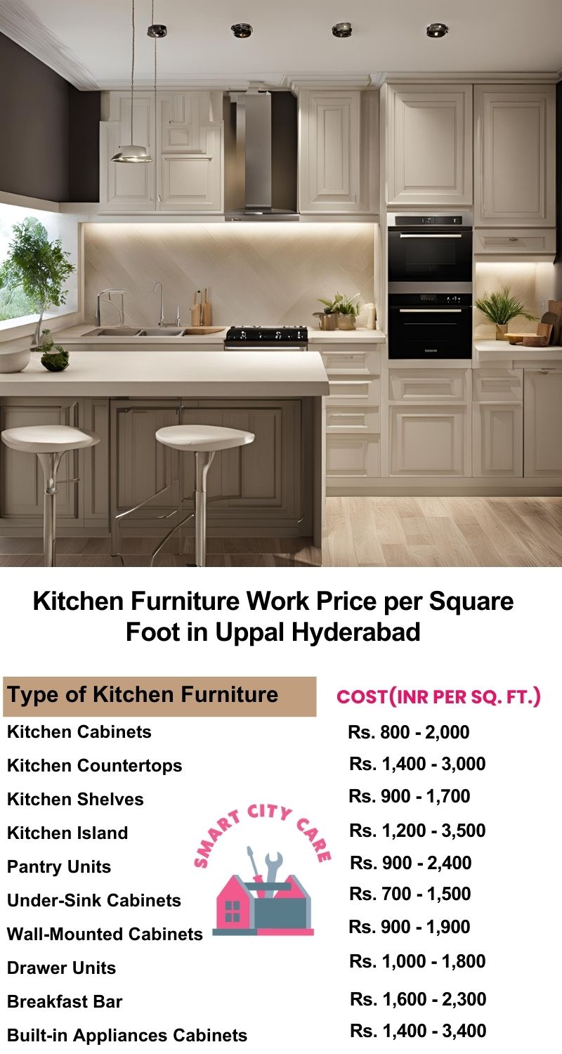 Kitchen Furniture Work rate list per Square Foot in Uppal,Hyderabad