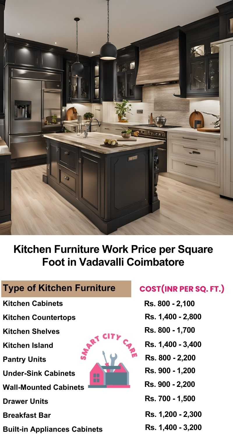 Kitchen Furniture Work rate list per Square Foot in Vadavalli,Coimbatore