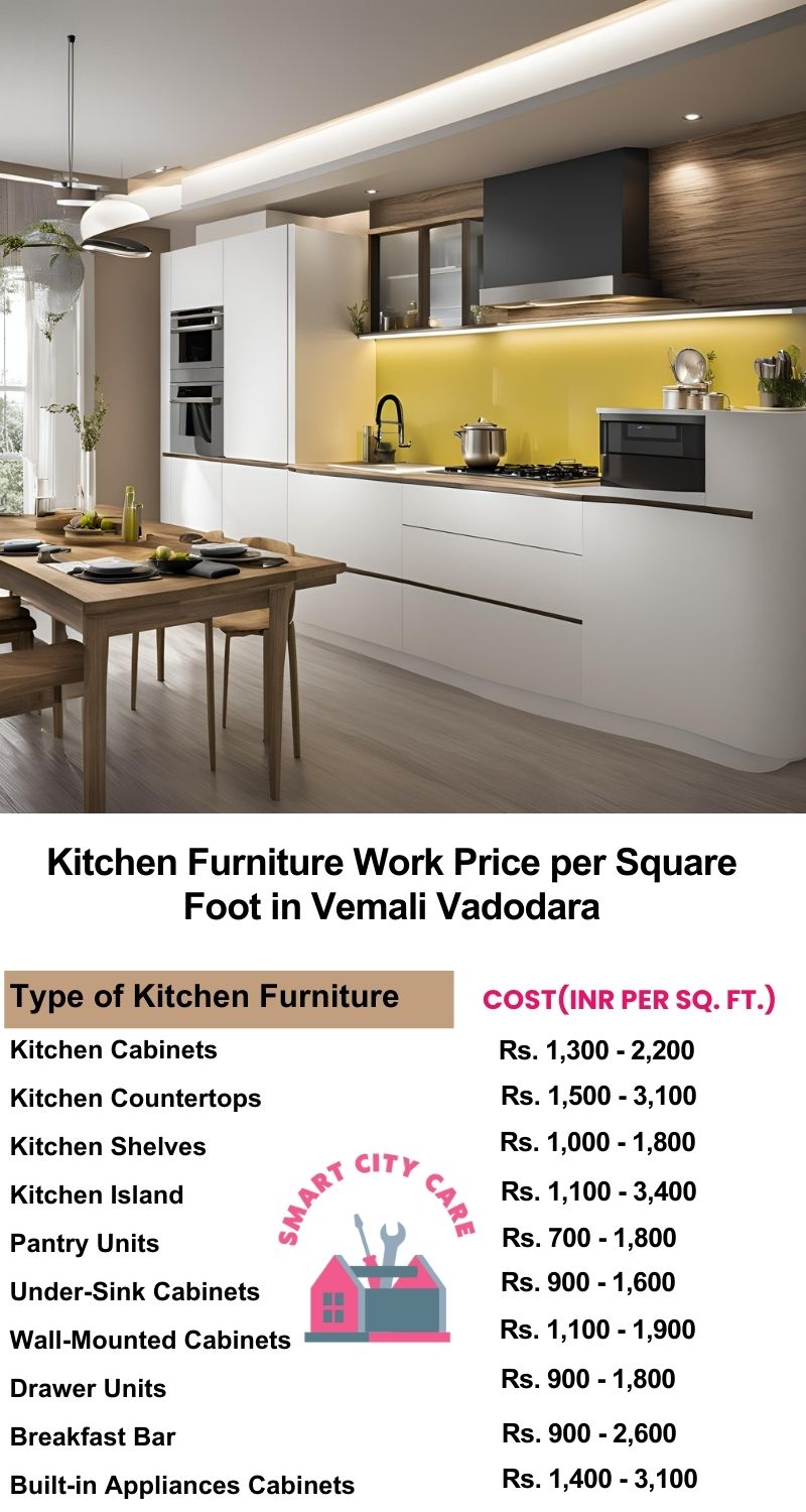 Kitchen Furniture Work rate list per Square Foot in Vemali,Vadodara