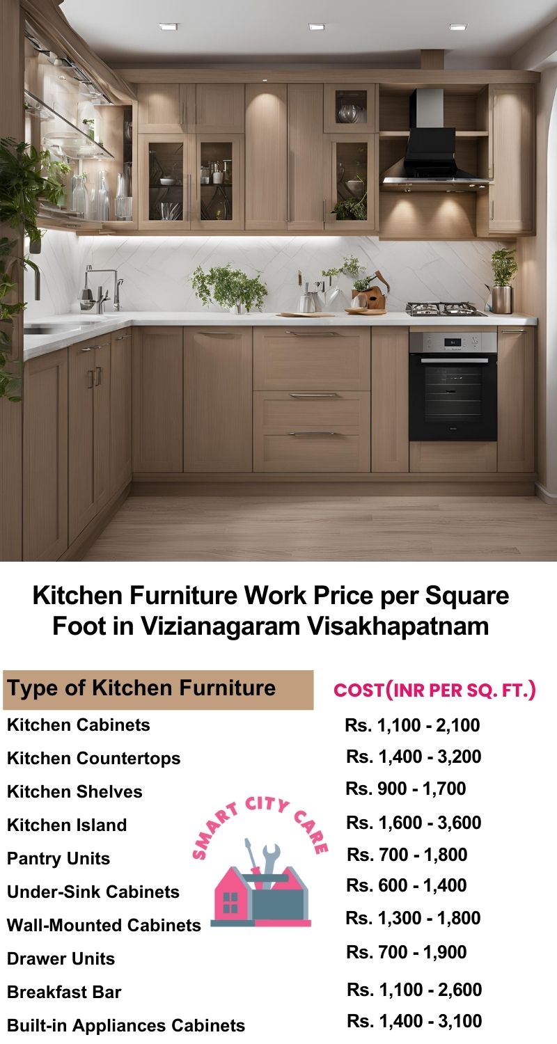 Kitchen Furniture Work rate list per Square Foot in Vizianagaram,Visakhapatnam