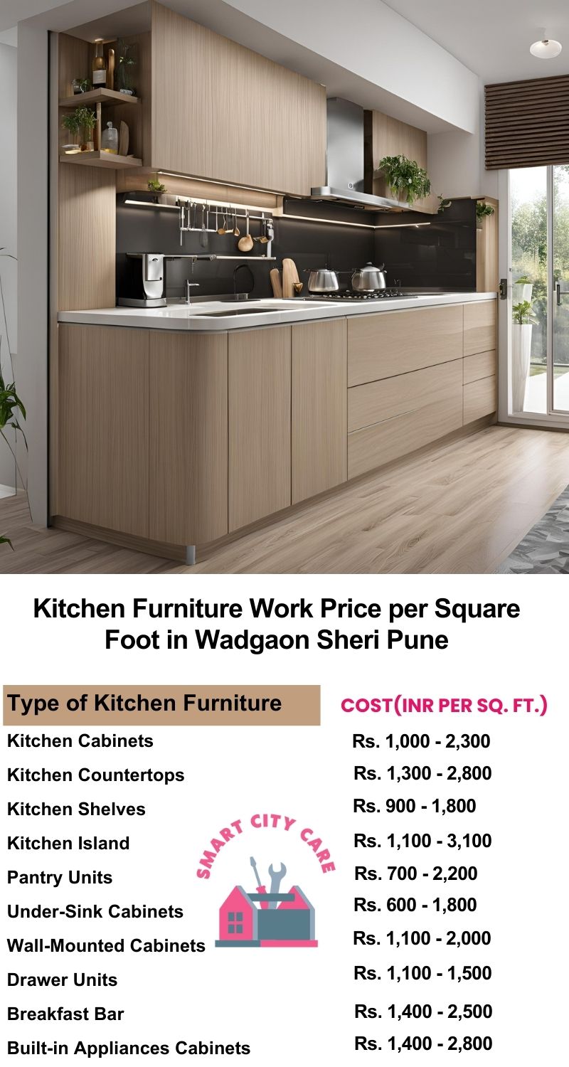 Kitchen Furniture Work rate list per Square Foot in Wadgaon Sheri,Pune