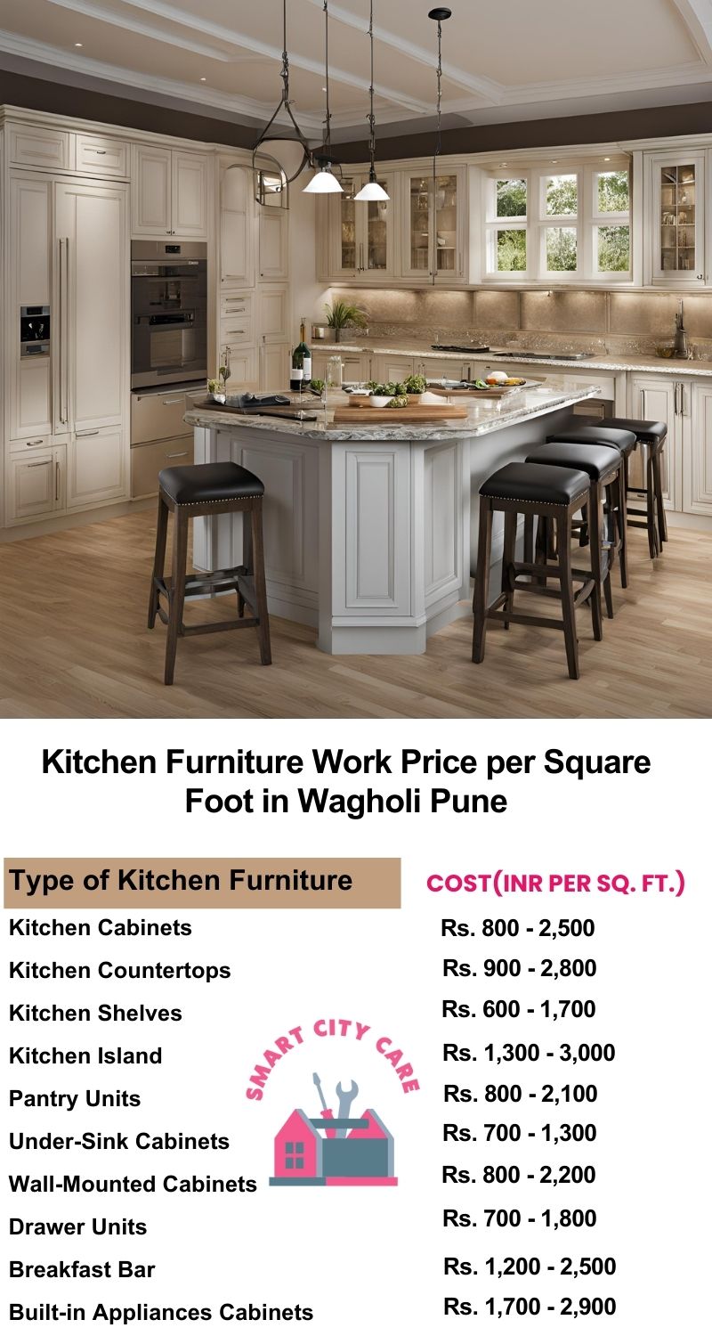 Kitchen Furniture Work rate list per Square Foot in Wagholi,Pune