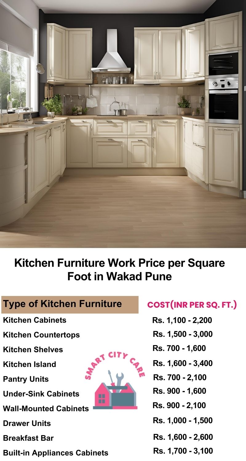 Kitchen Furniture Work rate list per Square Foot in Wakad,Pune