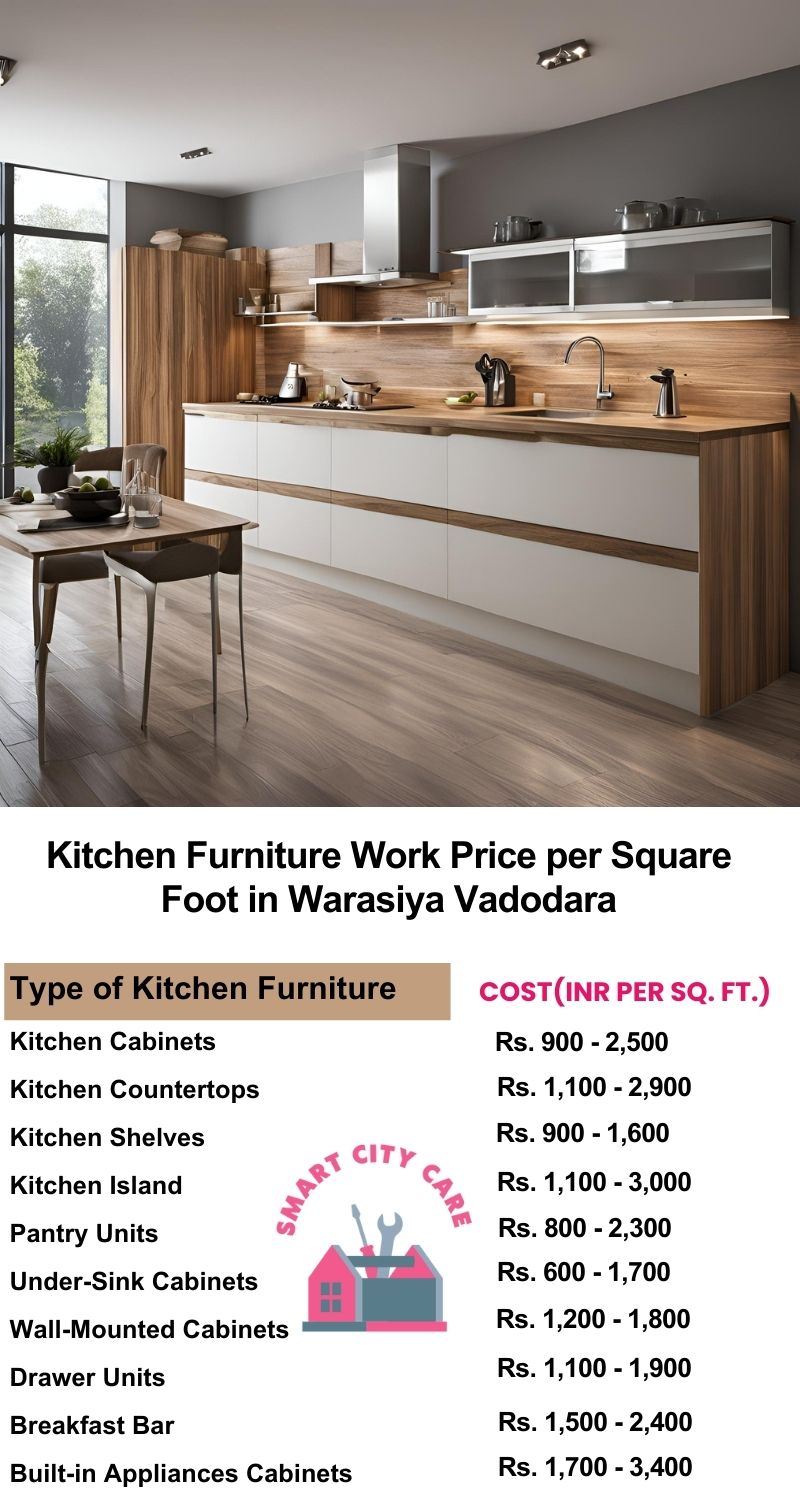 Kitchen Furniture Work rate list per Square Foot in Warasiya,Vadodara