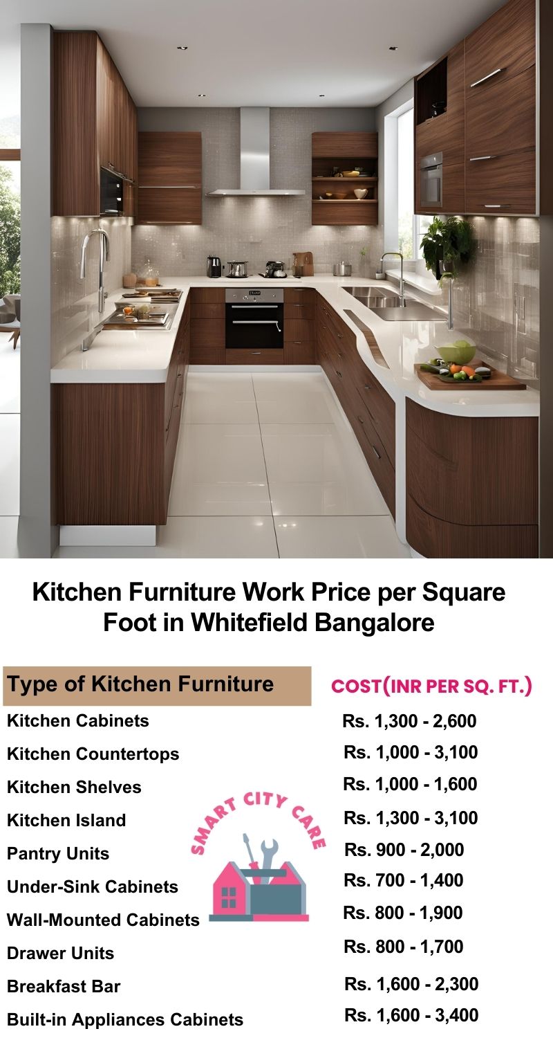 Kitchen Furniture Work rate list per Square Foot in Whitefield,Bangalore