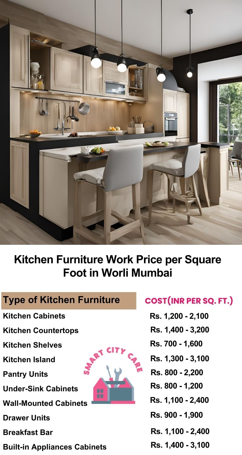 Kitchen Furniture Work rate list per Square Foot in Worli,Mumbai