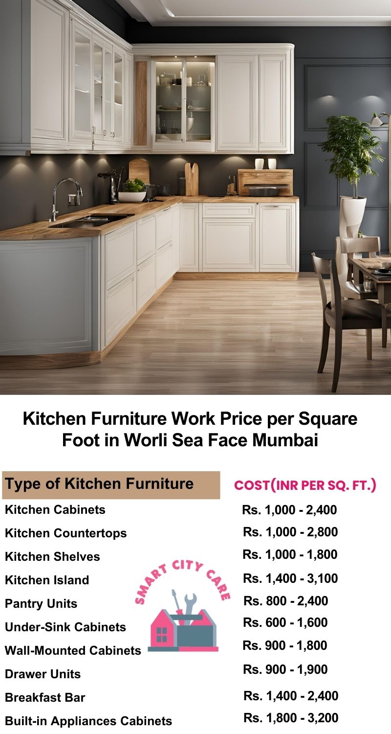 Kitchen Furniture Work rate list per Square Foot in Worli Sea Face,Mumbai