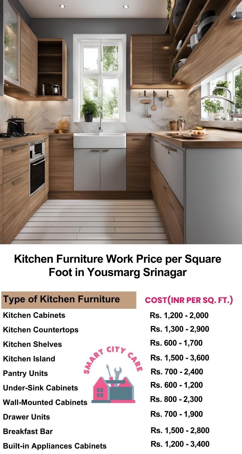 Kitchen Furniture Work rate list per Square Foot in Yousmarg,Srinagar