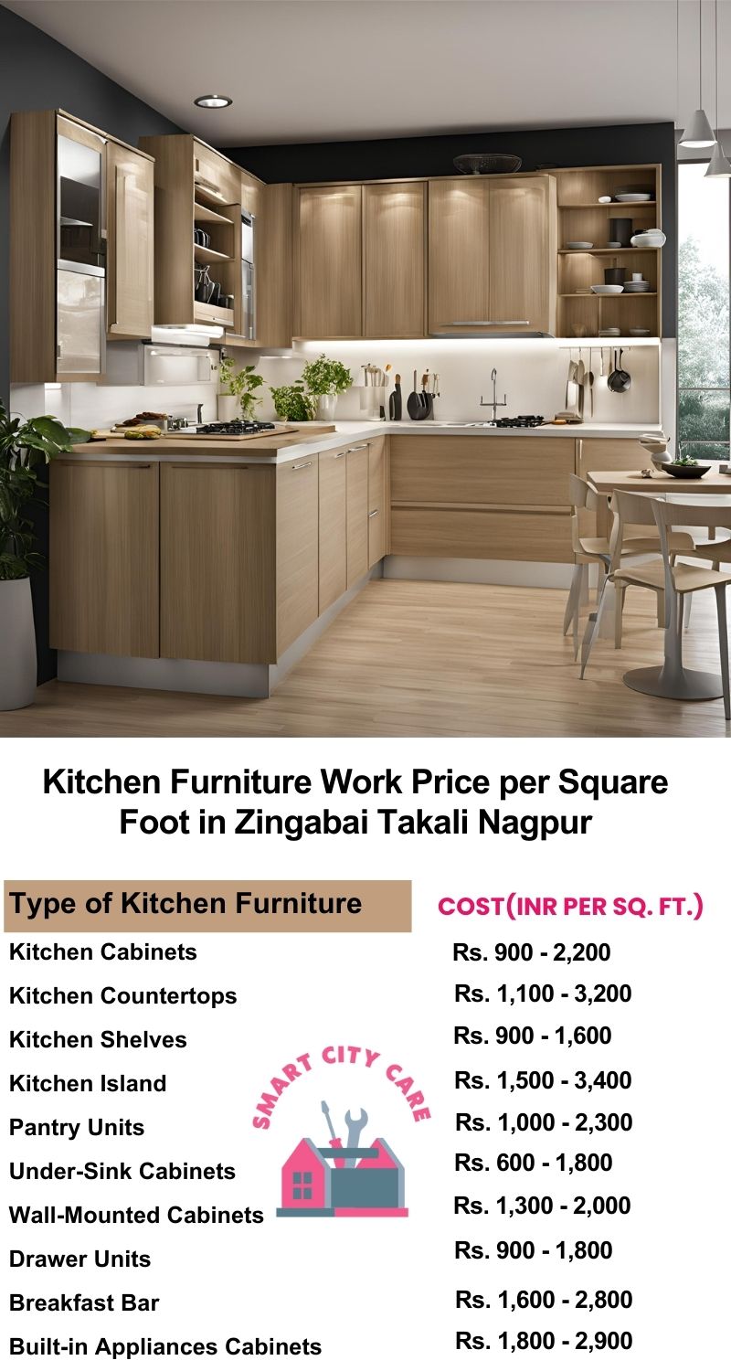 Kitchen Furniture Work rate list per Square Foot in Zingabai Takali,Nagpur