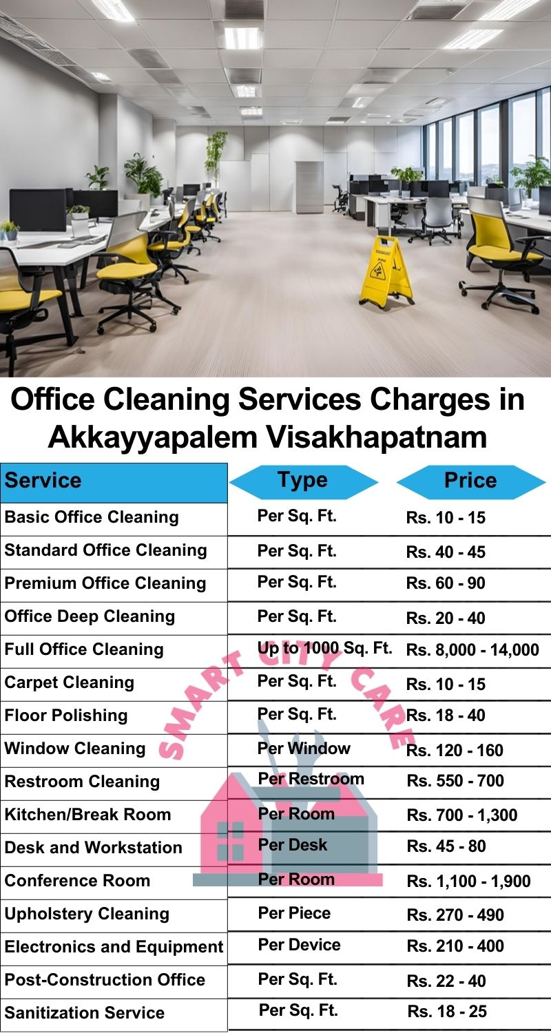 Office cleaning services Akkayyapalem, Visakhapatnam price list