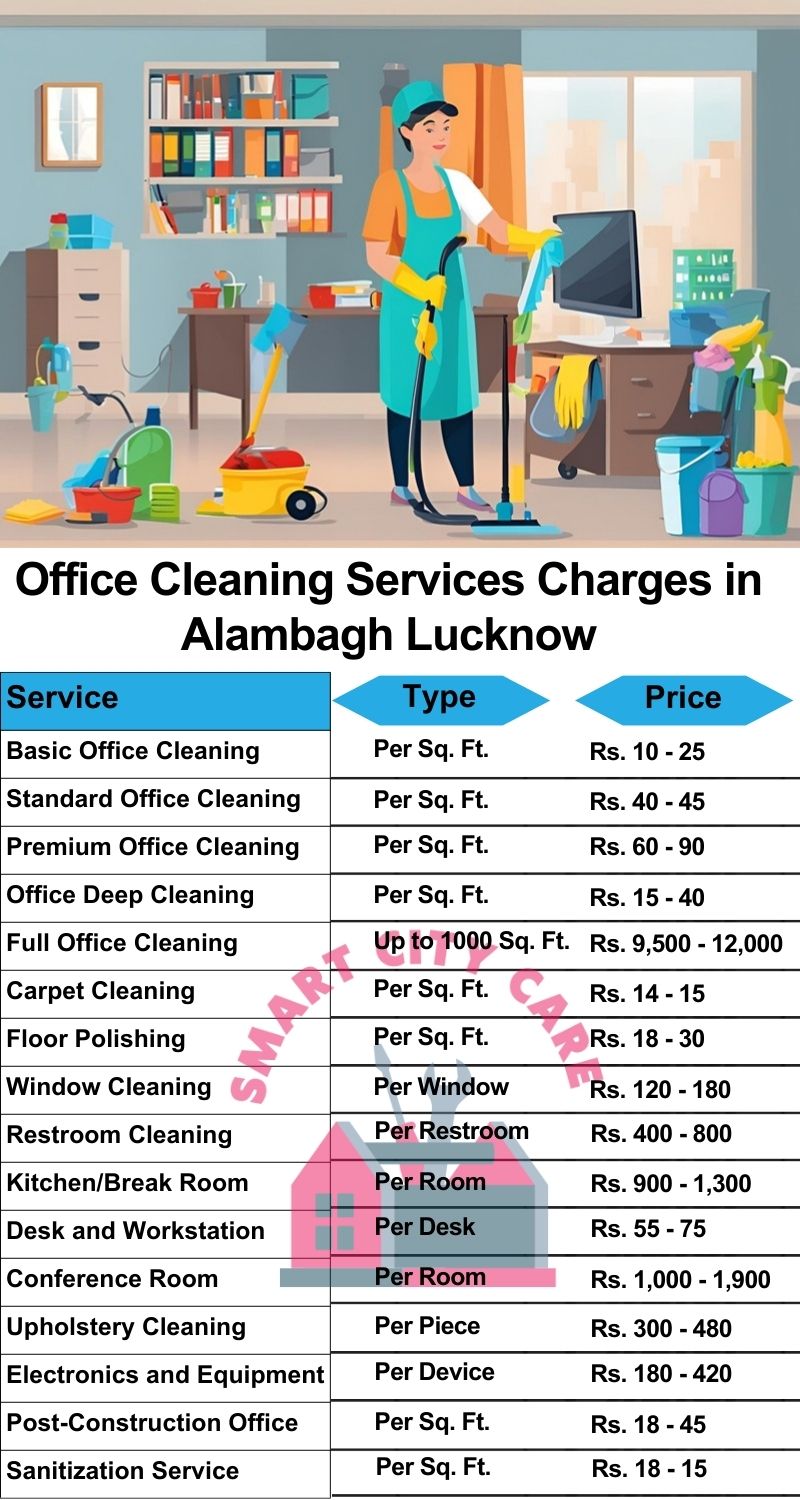 Office cleaning services Alambagh, Lucknow price list