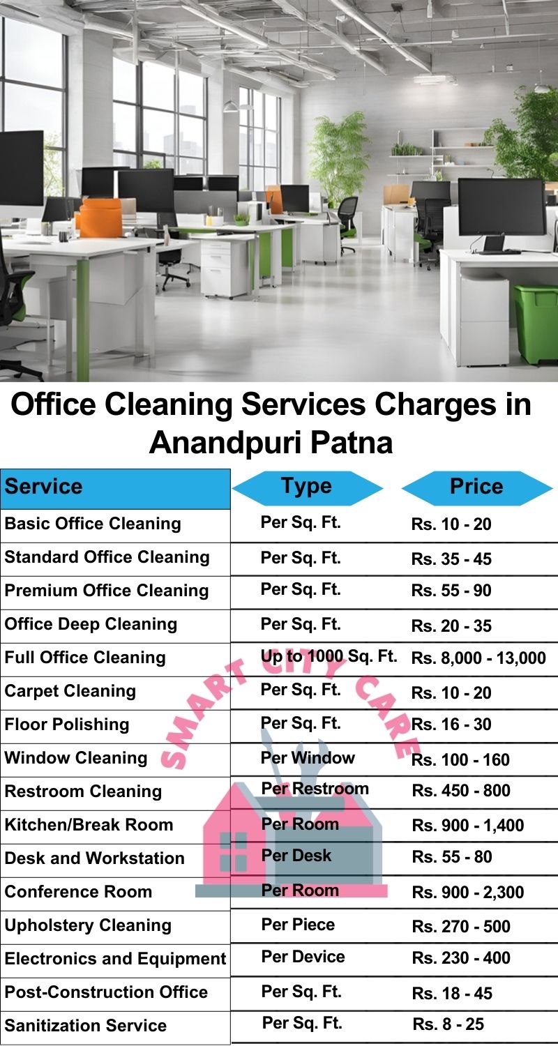 Office cleaning services Anandpuri, Patna price list